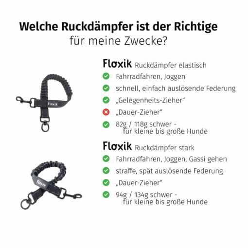 Floxik Ruckdämpfer elastisch – Bild 7